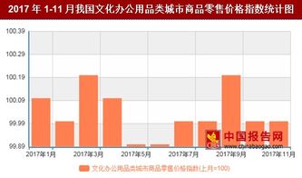 2017年11月文化辦公用品類城市商品零售價格環(huán)比持平，市場銷售穩(wěn)中有升